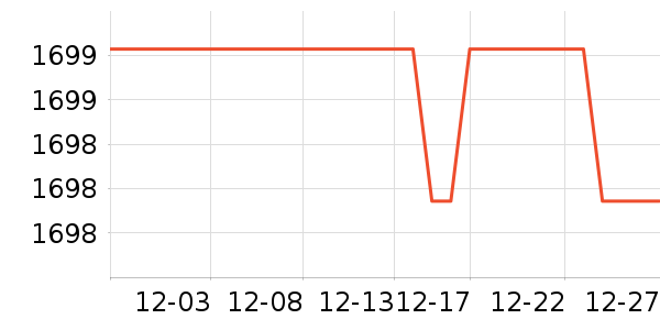 ͳ˧������ʷ�۸�