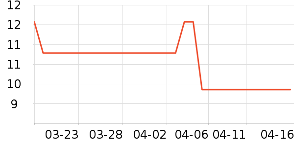 ��Ȥ����Ʒ��ʷ�۸�