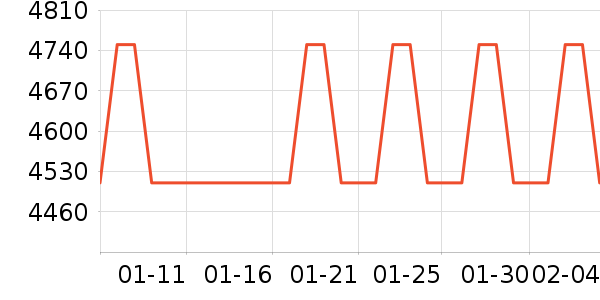 ��ʯ��ָ/������ʷ�۸�