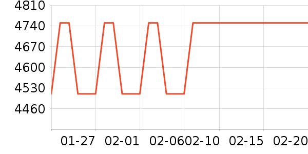 ��ʯ��ָ/������ʷ�۸�