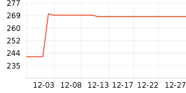 ���´���ˮ����ʷ�۸�