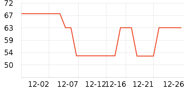 ���ݾƼ���Բ/Ԫ����ʷ�۸�