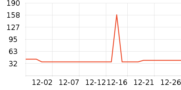 BOBDOGHOUSE��Ь��ʷ�۸�