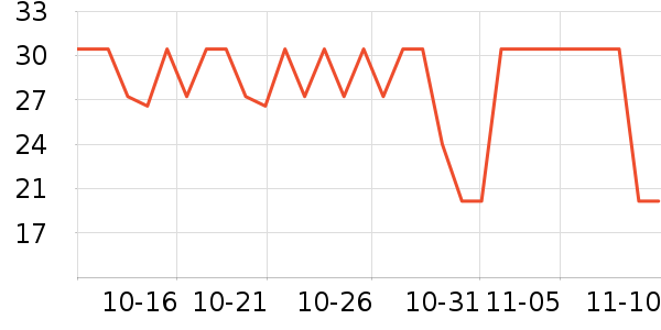 ��������ά����ʷ�۸�