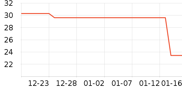 ����ά����ʷ�۸�