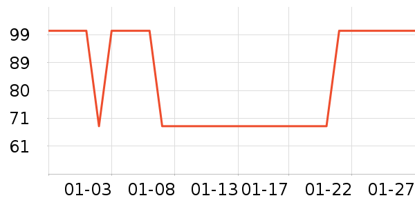 ��ʨ˯��/�Ҿӷ���װ��ʷ�۸�