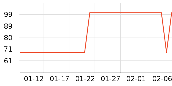 ��ʨ˯��/�Ҿӷ���װ��ʷ�۸�