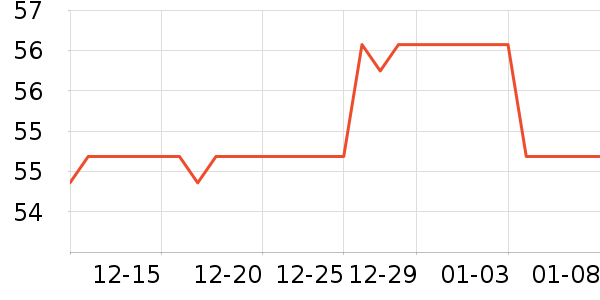 �����׶���Һ��˪��ʷ�۸�