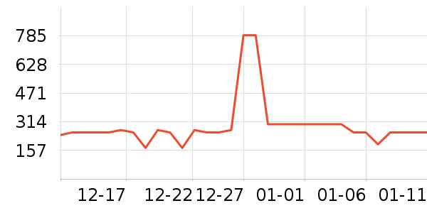 �ž����ư׾���ʷ�۸�