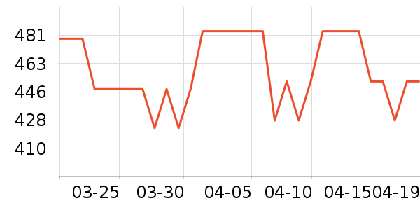 ��������ˮ��ʷ�۸�