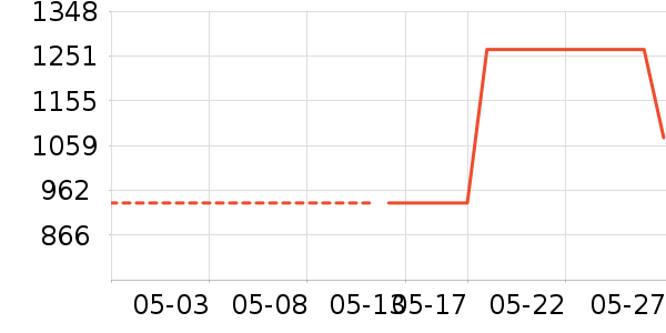 ���ϼҾ���ױ̨��ʷ�۸�