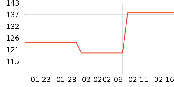 ���г���/�����ʷ�۸�