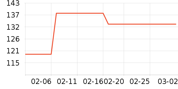 ���г���/�����ʷ�۸�