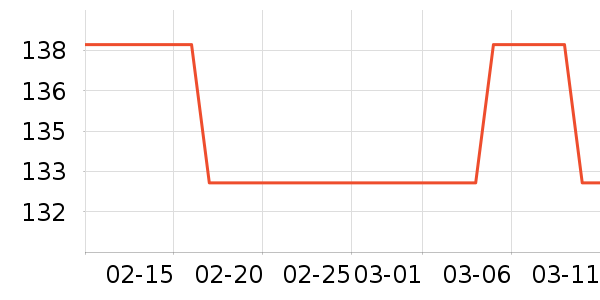 ���г���/�����ʷ�۸�