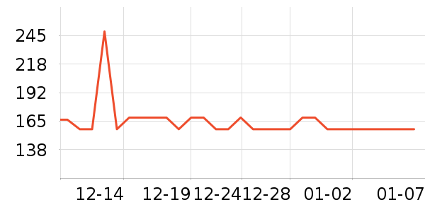 ����̺��ʷ�۸�