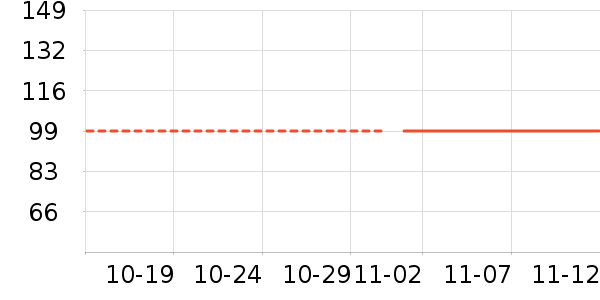 ɭ��Ůʽ��װ/��װ��ʷ�۸�