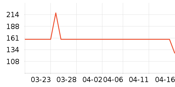 ����ͨ��������ʷ�۸�