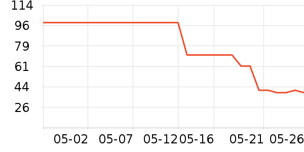 �������뵶��ʷ�۸�