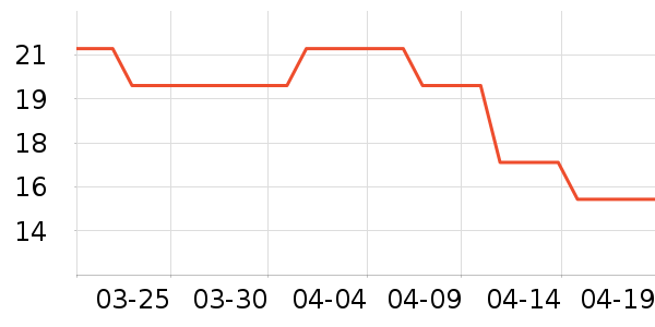 ����˹������Ʒ��ʷ�۸�