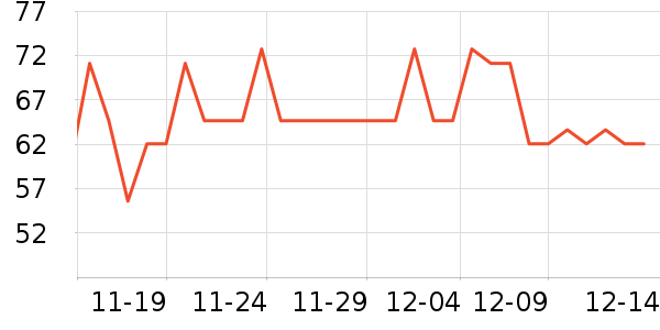 ����ά������˪/ױǰ����ʷ�۸�