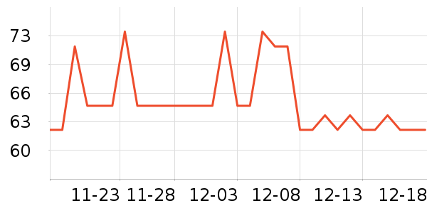 ����ά������˪/ױǰ����ʷ�۸�