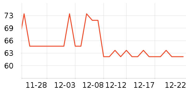 ����ά������˪/ױǰ����ʷ�۸�