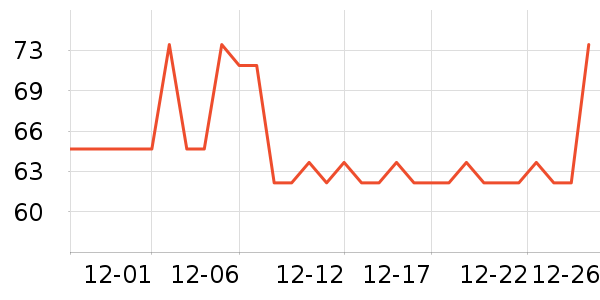 ����ά������˪/ױǰ����ʷ�۸�