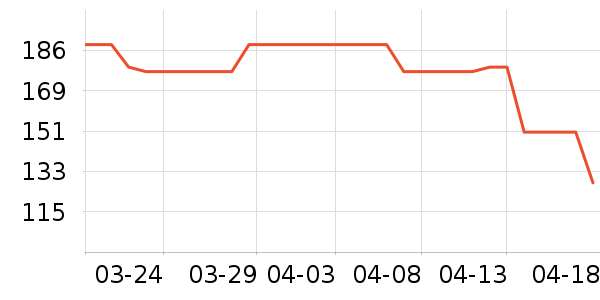 �յ�����ʷ�۸�