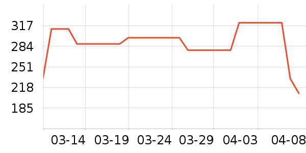 ���������С˵��ʷ�۸�