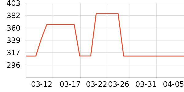 ���������ʷ�۸�