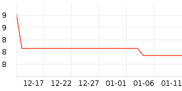 EVESKYɢ������ʷ�۸�