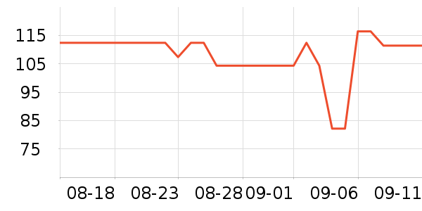 �Ȱ����س����̷���ʷ�۸�