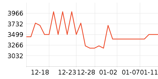 ����ϴ�»���ʷ�۸�