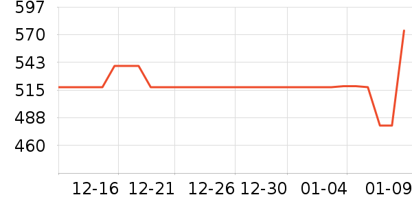 ������/����ʷ�۸�