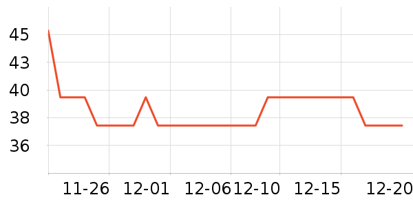 ��������ʷ�۸�