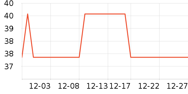 ��������ʷ�۸�