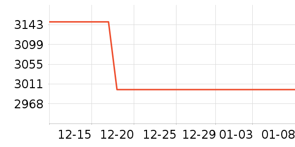 ʯͷɨ�ػ�������ʷ�۸�