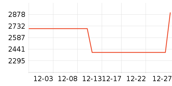 ʯͷɨ�ػ�������ʷ�۸�