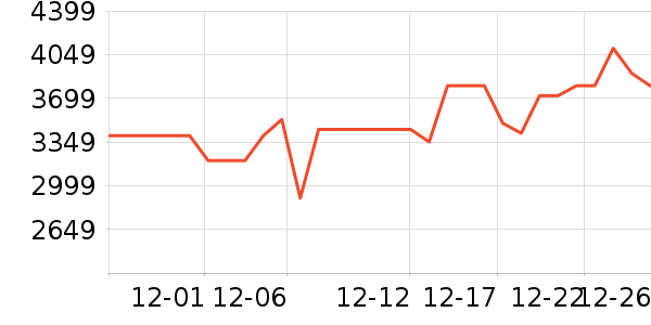 ������ˮ����ʷ�۸�