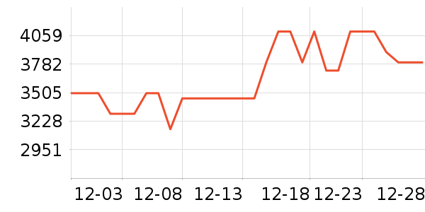 ������ˮ����ʷ�۸�