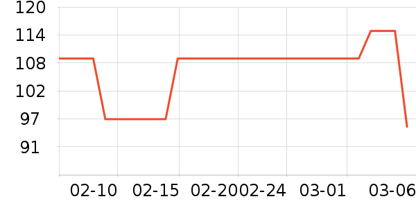 AMSOIL��Ʒ��ʷ�۸�