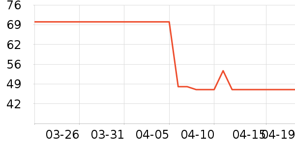 ��ɽ�޵�Ůʿ�ڿ���ʷ�۸�