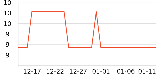 �Ź�������ʷ�۸�