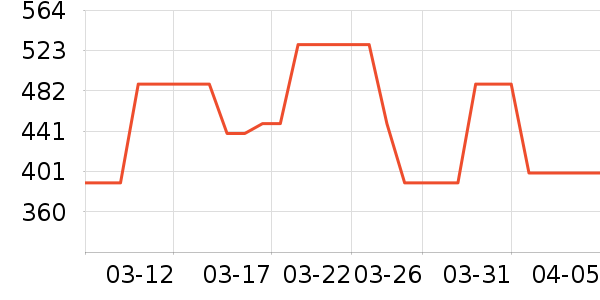 PAPERANG��ӡ����ʷ�۸�