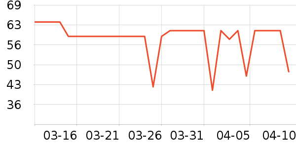 ��������/���/�����ʷ�۸�