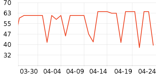 ��������/���/�����ʷ�۸�