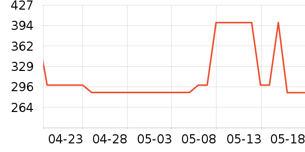 ��ʿ������������ʷ�۸�