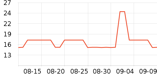 XAIX������ʷ�۸�