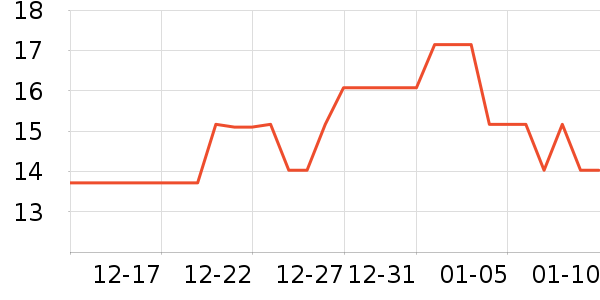 XAIX������ʷ�۸�