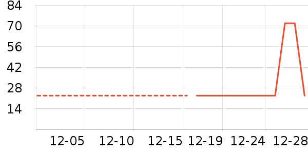 �Ź�������ʷ�۸�